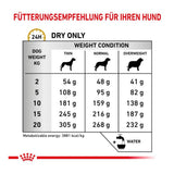 Royal Canin Urinary Dog Food