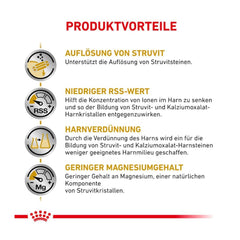 Royal Canin Urinary S/O Adult Dog Food, 2 Kg