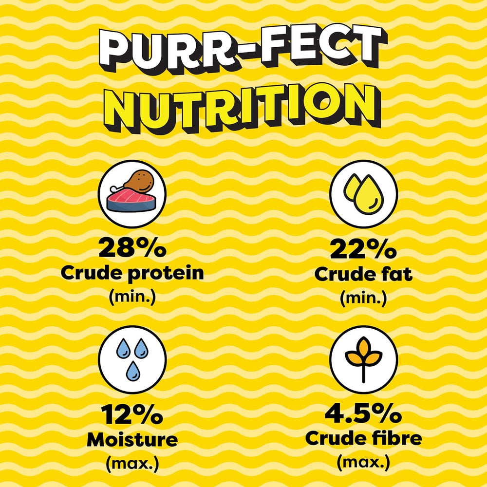 Nutritional information for 'Purr-fect Nutrition' on a yellow background with wavy pattern.