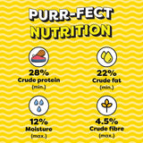 Nutritional information for 'Purr-fect Nutrition' on a yellow background with wavy pattern.