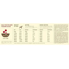 Acana Sports & Agility Dog Dry Food – High - Protein Formula - dspetstore.com