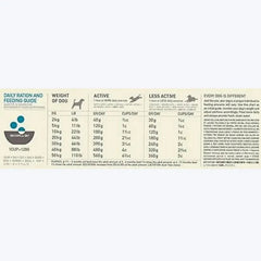 Acana Wild Coast Fish Dog Food – High - Protein, Grain - Free - dspetstore.com