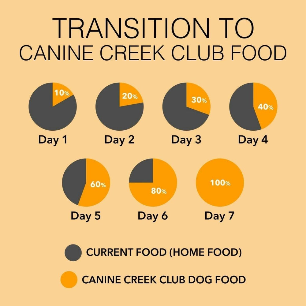 Canine Creek Club Dog Food - dspetstore.com