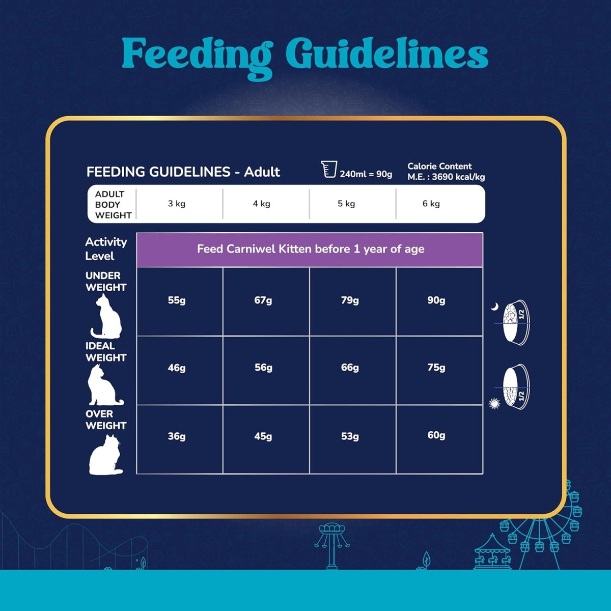 Carniwel Fresh Fish and Shrimp For Adult Cat Dry Food - dspetstore.com