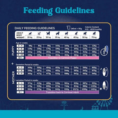 Carniwel Starter Dry Dog Food for Large Breeds, Vegeterian - dspetstore.com