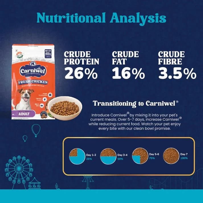 Carniwel with Fresh Chicken, Dry Dog Food for Small Dog, Adult - dspetstore.com