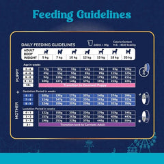 Carniwel with Fresh Chicken, Dry Dog Food for Small Dog, Starter - dspetstore.com