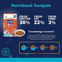 Carniwel with Fresh Chicken, Dry Dog Food for Small Dog, Starter - dspetstore.com