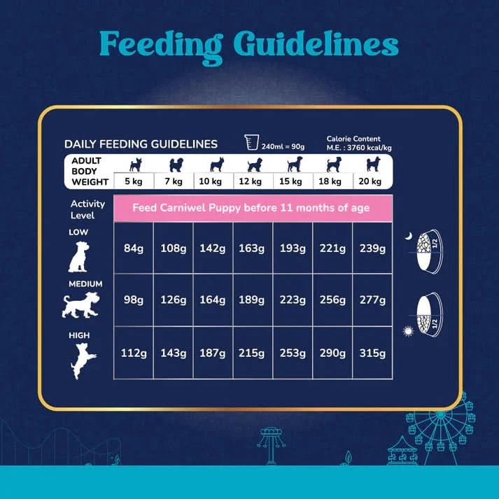 Carniwel with Veg Superfoods, Dry Dog Food for Small Dog, Adult - dspetstore.com