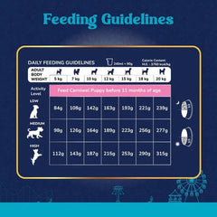 Carniwel with Veg Superfoods, Dry Dog Food for Small Dog, Adult - dspetstore.com