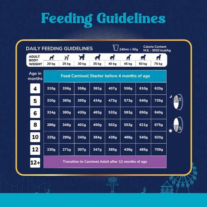 Carniwel with Veg Superfoods, Dry Dog Food for Small Dog, Puppy - dspetstore.com