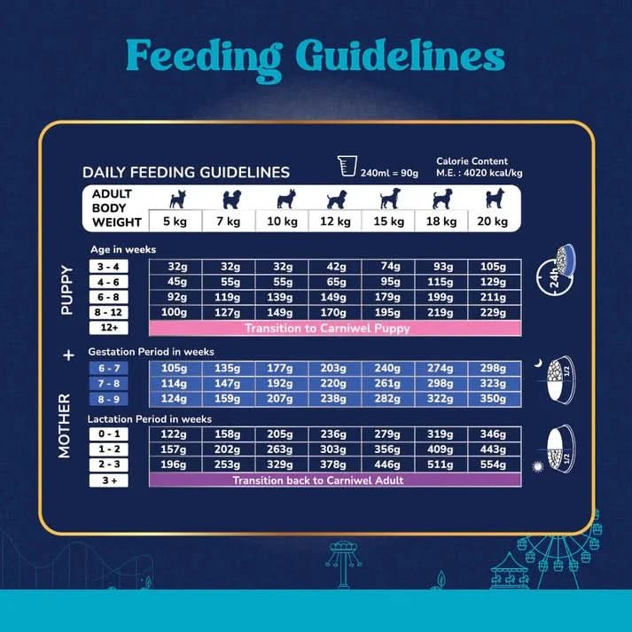 Carniwel with Veg Superfoods, Dry Dog Food for Small Dog, Starter - dspetstore.com