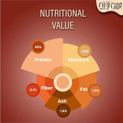 Chip Chops Chicken Chips Dog Treats - dspetstore.com