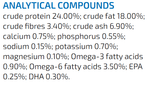 Farmina Vet Life Cardiac Dry Dog Food - dspetstore.com