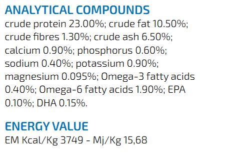 Farmina Vet Life Gastrointestinal Dog Food (Adult Dry) - dspetstore.com