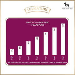 Grain Zero Signature Kitten Dry Food - dspetstore.com