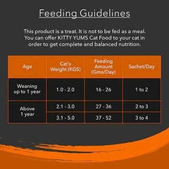 Kitty Yums Lickable Real Chicken Creamy Cat Treat - dspetstore.com