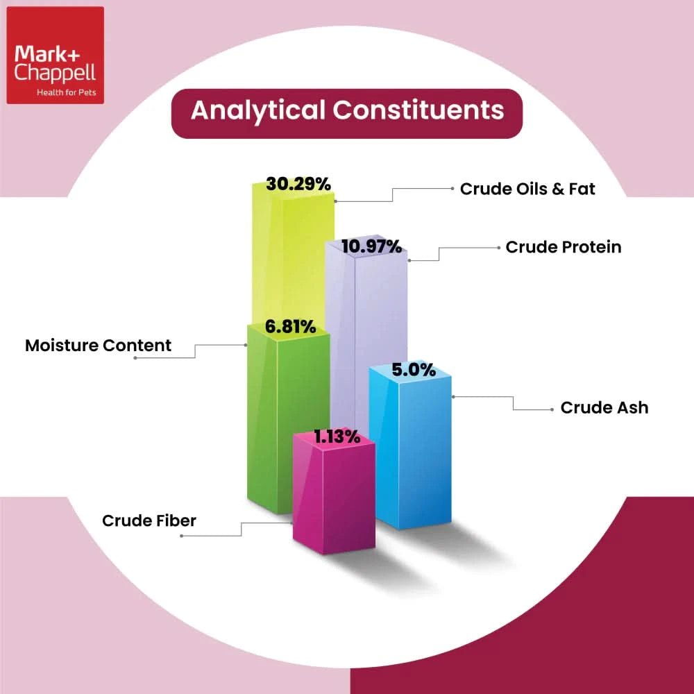 Mark and Chappell Healthy Intestinal Aid Puppy Treats - dspetstore.com