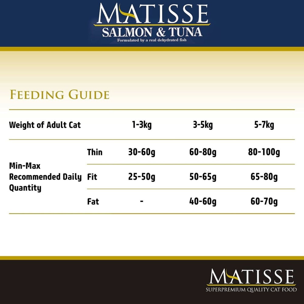 Matisse Salmon & Tuna Dry Cat Food - dspetstore.com