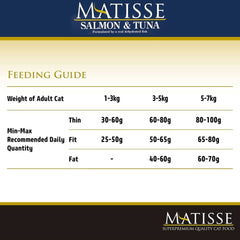Matisse Salmon & Tuna Dry Cat Food - dspetstore.com