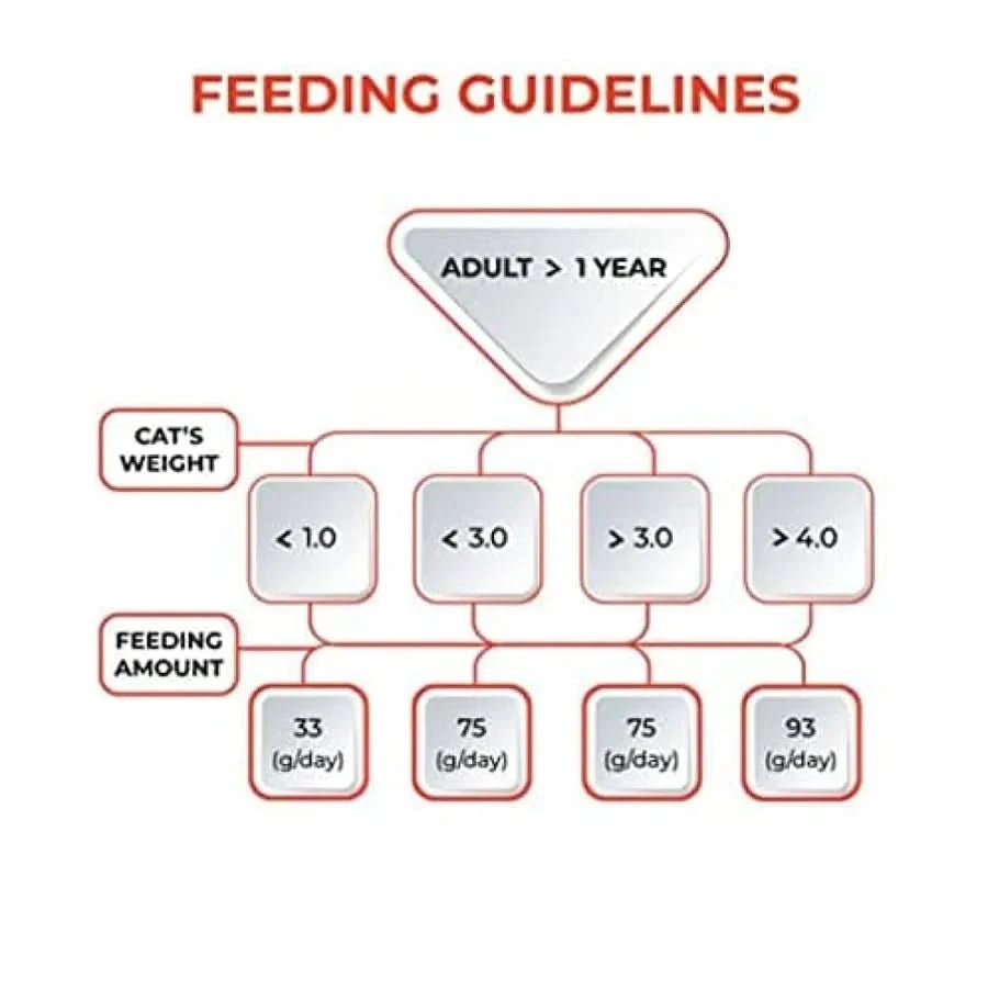 MeO Delite Cat Food Tuna with Crab Sticks in Jelly - dspetstore.com
