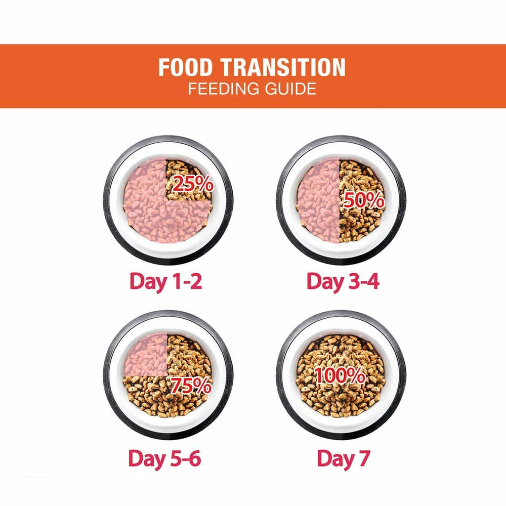 MeO Mackerel Adult Dry Cat Food - dspetstore.com