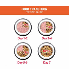 MeO Mackerel Adult Dry Cat Food - dspetstore.com