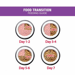 MeO Seafood Adult Cat Dry Food - dspetstore.com