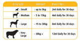 Mervue Elite Flex Forte Syrup (Joint & Mobility Support) for Dogs - dspetstore.com