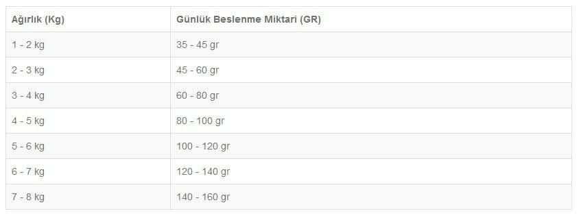 Mystic Dry Dog Food Low Grain, Puppy Medium & Maxi – Lamb & Rice - dspetstore.com