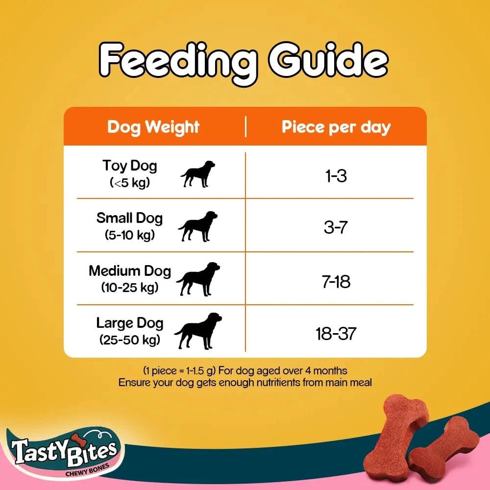 Pedigree Dog Treats Tasty Bites Chicken & Smoke Flavor - dspetstore.com