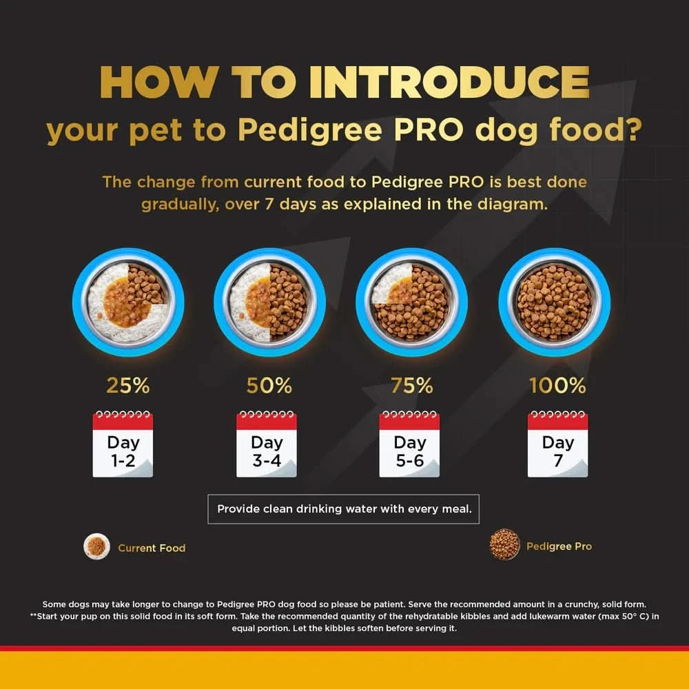 Pedigree PRO Adult Small Breed Dog Food - dspetstore.com