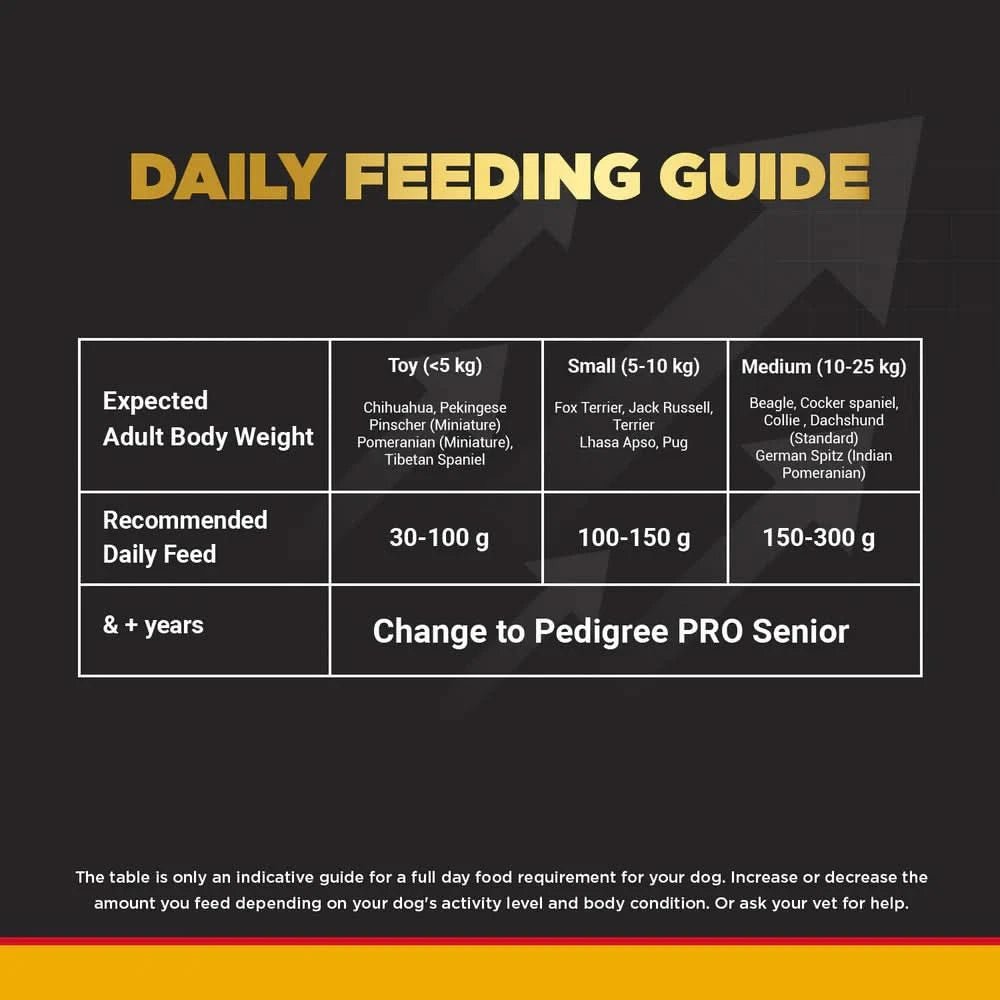 Pedigree PRO Adult Small Breed Dog Food - dspetstore.com
