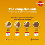 Pedigree Puppy Wet Dog Food, Chicken Chunks in Gravy - dspetstore.com