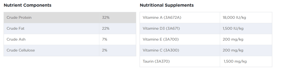 Reflex Plus Mother & Baby Lamb & Rice (1.5kg) - dspetstore.com