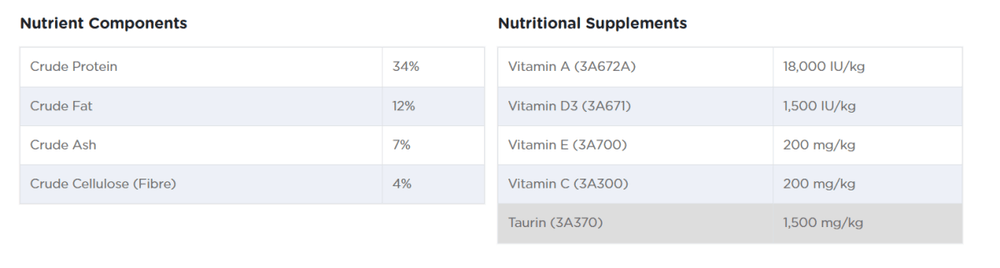 Reflex Plus Sterilised Adult Cat Food with Chicken - 1.5 kg - dspetstore.com