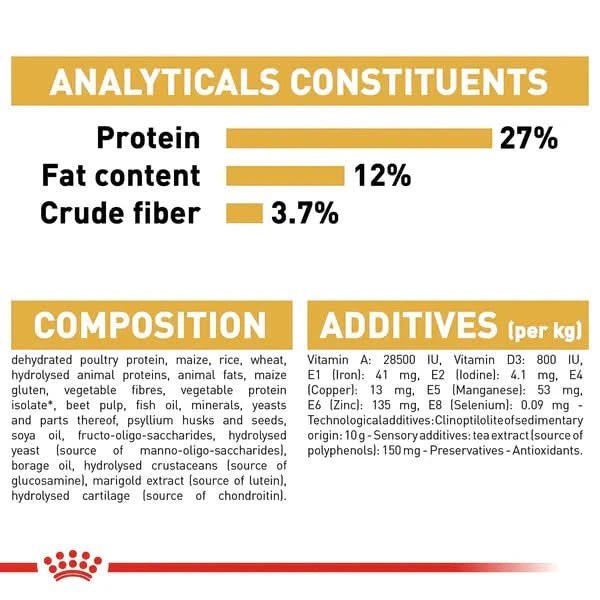 Nutritional label with protein, fat content, and crude fiber percentages on a white background.