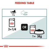 Royal Canin Hairball Care Wet Cat Food - dspetstore.com