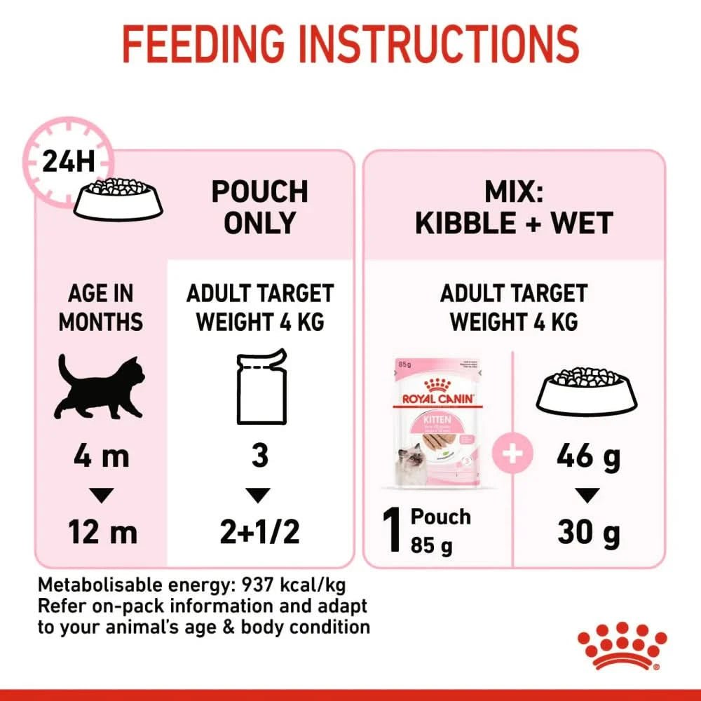 Royal Canin Kitten Loaf Cat Wet Food - dspetstore.com