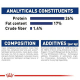 Royal Canin Maxi Adult Dry Dog Food - dspetstore.com