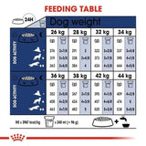 Royal Canin Maxi Adult Dry Dog Food - dspetstore.com