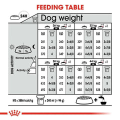 Royal Canin Maxi Digestive Care Dog Dry Food - dspetstore.com