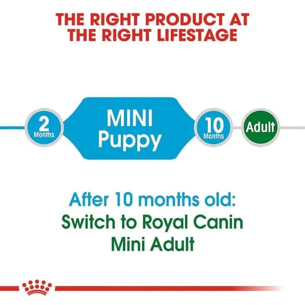 Royal Canin pet food packaging with age-stage chart for mini puppies and adults.
