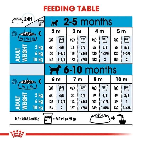Feeding table chart for puppies with weight and age information