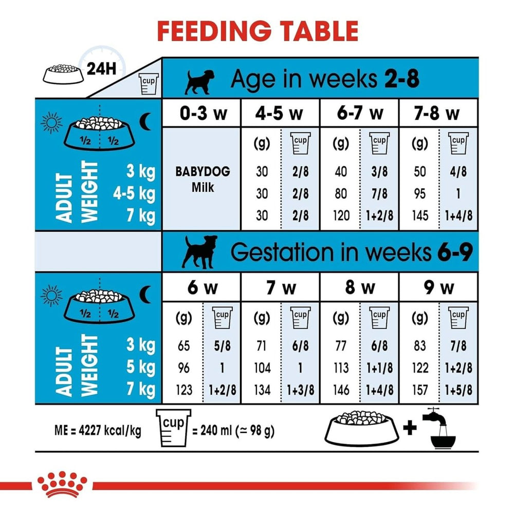 Feeding table chart for puppies and adult dogs with feeding amounts and weight guidelines.