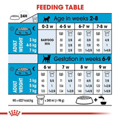 Feeding table chart for puppies and adult dogs with feeding amounts and weight guidelines.