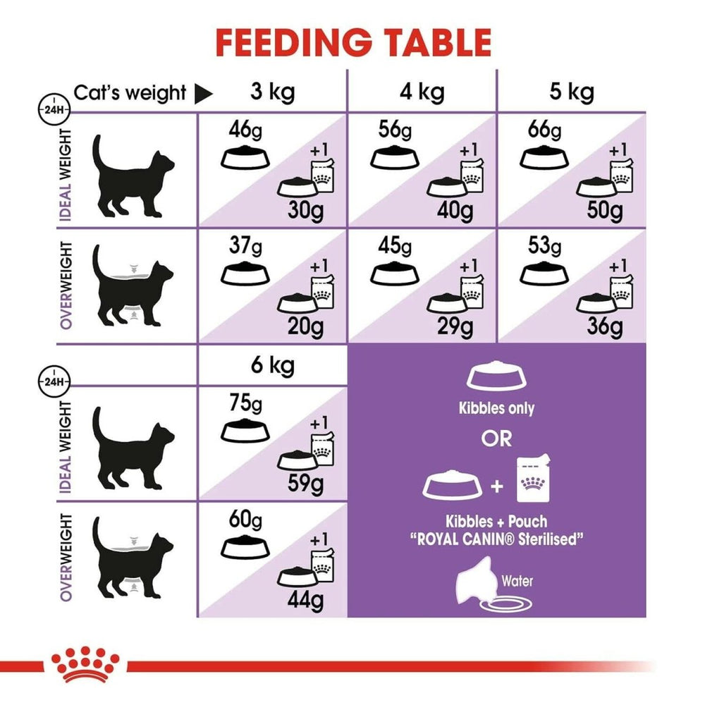 Royal Canin Sterlilised 7+ Cat Food - dspetstore.com