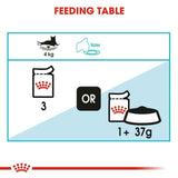 Royal Canin Urinary Wet Cat Food - dspetstore.com
