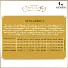 Signature Grain Zero Chicken, Egg & Vegetables Starter Dog Food – For Mother & Puppy - dspetstore.com
