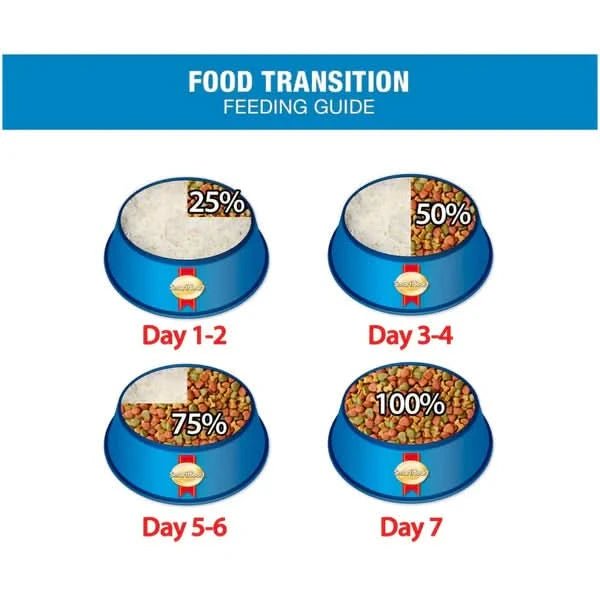 Smart Heart Adult Dry Dog Food Chicken & Egg - dspetstore.com